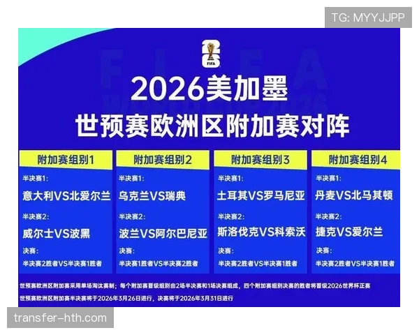 苏格兰2026世界杯赛程预测及出线形势分析