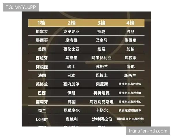 2026世界杯最新出线比较规则