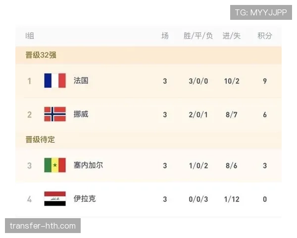 2026世界杯I组焦点：法国末轮四球击败挪威